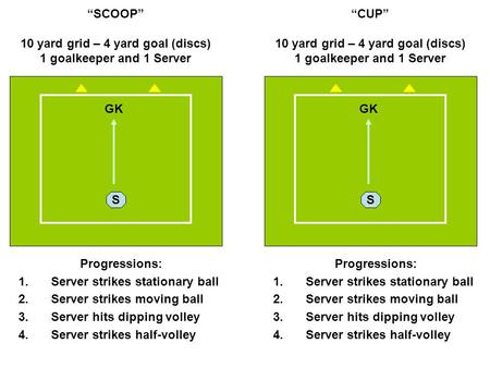“SCOOP” 10 yard grid – 4 yard goal (discs) 1 goalkeeper and 1 Server Progressions: 1.Server strikes stationary ball 2.Server strikes moving ball 3.Server.