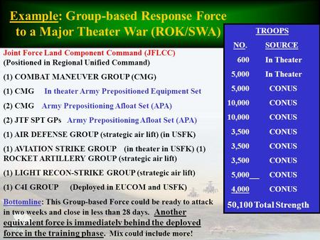 Example: Group-based Response Force to a Major Theater War (ROK/SWA)
