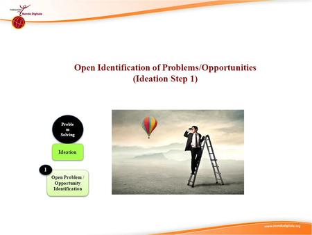 Open Identification of Problems/Opportunities (Ideation Step 1)