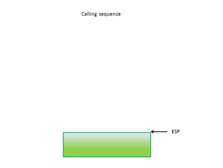 Calling sequence ESP.