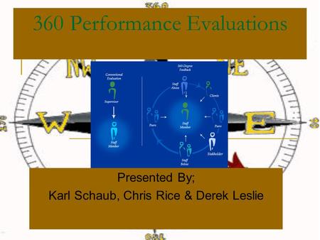 360 Performance Evaluations Presented By; Karl Schaub, Chris Rice & Derek Leslie.