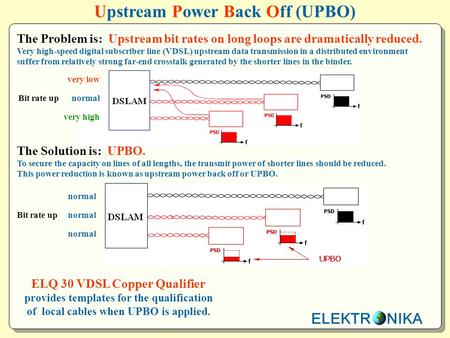 ELEKTR NIKA Upstream Power Back Off (UPBO) The Problem is: Upstream bit rates on long loops are dramatically reduced. Very high-speed digital subscriber.