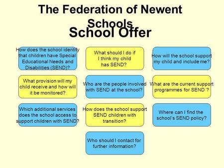 School Offer The Federation of Newent Schools How does the school identify that children have Special Educational Needs and Disabilities (SEND)? What should.
