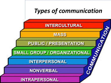 Types of communication