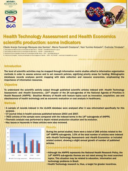 Health Technology Assessment and Health Economics scientific production: some indicators Cibele Araújo Camargo Marques dos Santos 1, Maria Fazanelli Crestana.