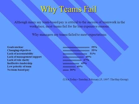 Although many say team-based pay is critical to the success of teamwork in the workplace, most teams fail for far less expensive reasons. Why managers.