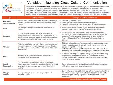 Variables Influencing Cross-Cultural Communication Cross-cultural communication: when a member of one culture sends a message to a member of another culture.