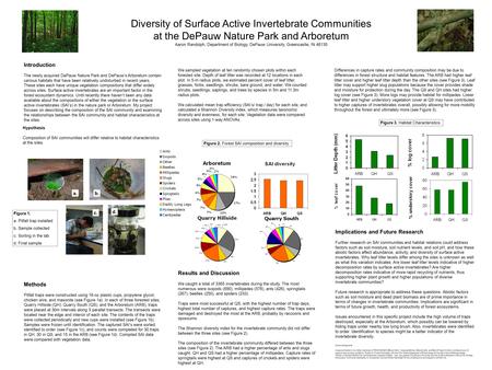 Diversity of Surface Active Invertebrate Communities at the DePauw Nature Park and Arboretum Aaron Randolph, Department of Biology, DePauw University,