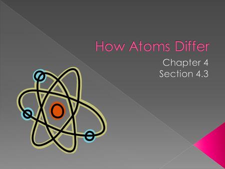 How Atoms Differ Chapter 4 Section 4.3.