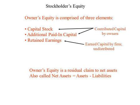 Stockholder’s Equity Owner’s Equity is comprised of three elements: Capital Stock Additional Paid-In Capital Retained Earnings Contributed Capital by owners.