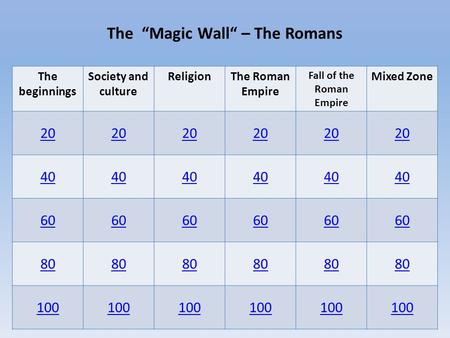 The beginnings Society and culture ReligionThe Roman Empire Fall of the Roman Empire Mixed Zone 20 40 60 80 100 The “Magic Wall“ – The Romans.