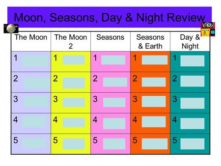 Moon, Seasons, Day & Night Review