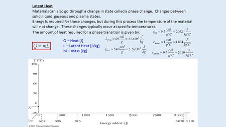 Latent Heat Materials can also go through a change in state called a phase change. Changes between solid, liquid, gaseous and plasma states. Energy Is.