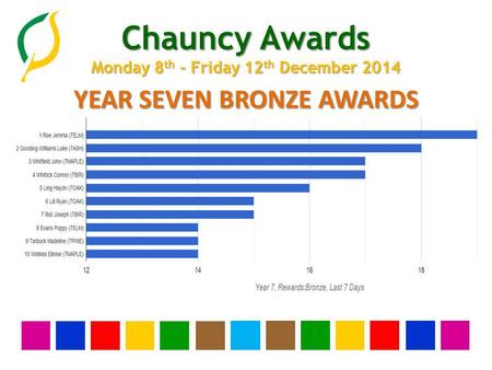 Chauncy Awards Monday 8 th - Friday 12 th December 2014 YEAR SEVEN BRONZE AWARDS.