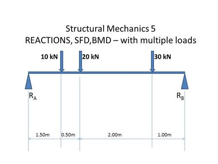 Structural Mechanics 5 REACTIONS, SFD,BMD – with multiple loads