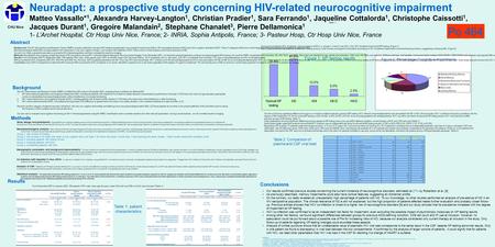 Neuradapt: a prospective study concerning HIV-related neurocognitive impairment Matteo Vassallo* 1, Alexandra Harvey-Langton 1, Christian Pradier 1, Sara.