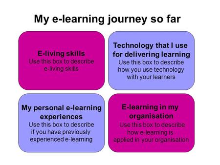 My e-learning journey so far E-living skills Use this box to describe e-living skills My personal e-learning experiences Use this box to describe if you.
