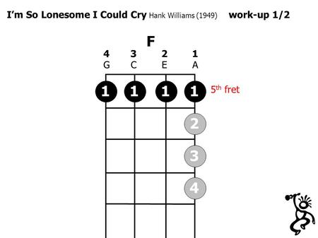 F 4321GCEA4321GCEA 5 th fret 1111432 I’m So Lonesome I Could Cry Hank Williams (1949) work-up 1/2.