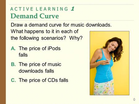 A. The price of iPods falls B. The price of music downloads falls C. The price of CDs falls A C T I V E L E A R N I N G 1 Demand Curve 0 Draw a demand.