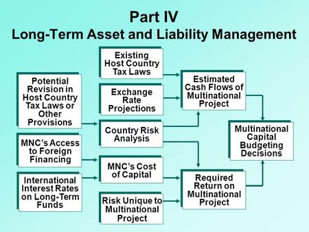 Part IV Long-Term Asset and Liability Management