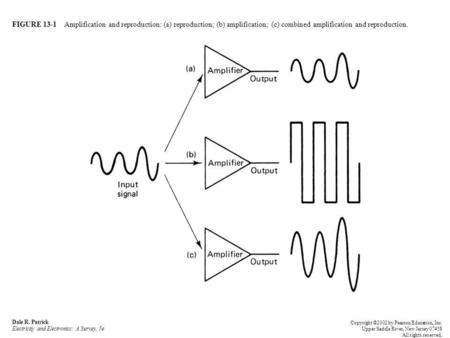 FIGURE 13-1 Amplification and reproduction: (a) reproduction; (b) amplification; (c) combined amplification and reproduction. Dale R. Patrick Electricity.