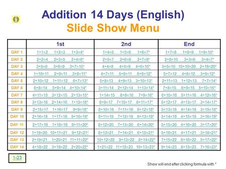 Addition 14 Days (English) Slide Show Menu 1st2ndEnd DAY 11+1=2 1+2=3 1+3=4*1+4=5 1+5=6 1+6=7*1+7=8 1+8=9 1+9=10* DAY 22+2=4 2+3=5 2+4=6*2+5=7 2+6=8 2+7=9*2+8=10.
