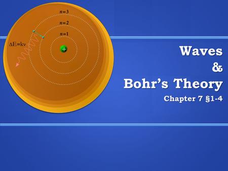 Waves & Bohr’s Theory Chapter 7 §1-4.