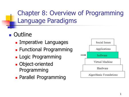 Chapter 8: Overview of Programming Language Paradigms