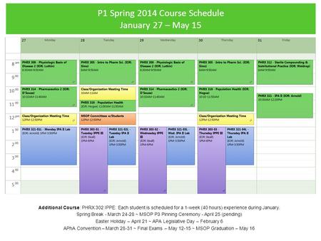P1 Spring 2014 Course Schedule January 27 – May 15 Additional Course: PHRX 302 IPPE: Each student is scheduled for a 1-week (40 hours) experience during.