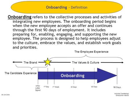 Michelle Chamberlain Enterprise-wide OD 05/24/2006 Onboarding refers to the collective processes and activities of integrating new employees. The onboarding.