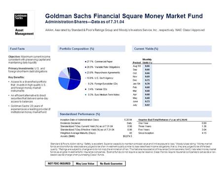 Standardized Performance (%) Goldman Sachs Financial Square Money Market Fund Administration Shares—Data as of 7.31.04 Portfolio Composition (%) Fund FactsCurrent.