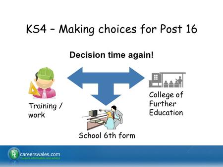 1 KS4 – Making choices for Post 16 Decision time again! School 6th form Training / work College of Further Education.