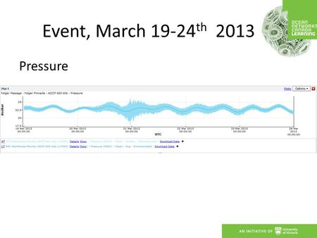 Event, March 19-24 th 2013 Pressure. Event, March 19-24 th 2013 Temperature.