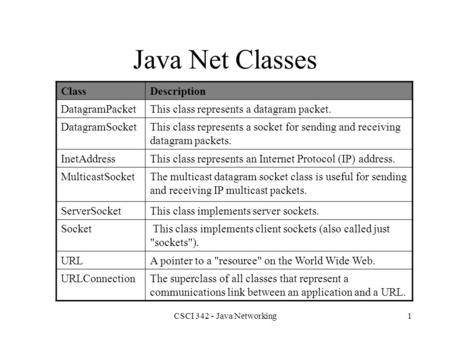 CSCI 342 - Java Networking1 Java Net Classes ClassDescription DatagramPacketThis class represents a datagram packet. DatagramSocketThis class represents.