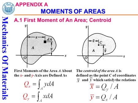 APPENDIX A MOMENTS OF AREAS
