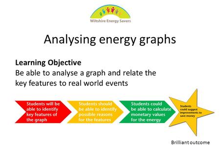 Analysing energy graphs Learning Objective Be able to analyse a graph and relate the key features to real world events Brilliant outcome.