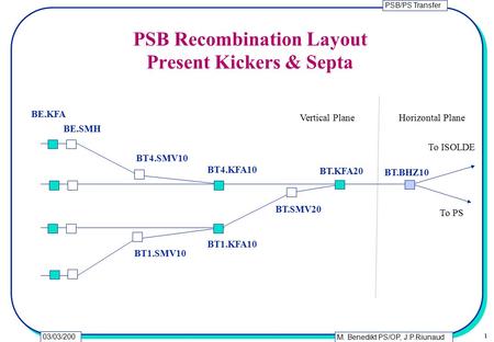 PSB/PS Transfer M. Benedikt PS/OP, J.P.Riunaud PS/CA 1 03/03/200 0 PSB Recombination Layout Present Kickers & Septa BT4.SMV10 BT1.SMV10 BT4.KFA10 BT1.KFA10.