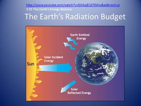 The Earth’s Radiation Budget