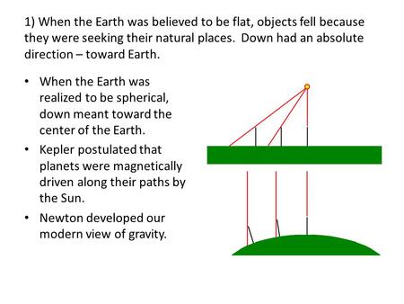 1) When the Earth was believed to be flat, objects fell because they were seeking their natural places. Down had an absolute direction – toward Earth.