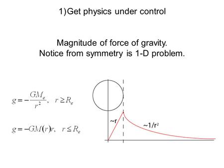 Get physics under control