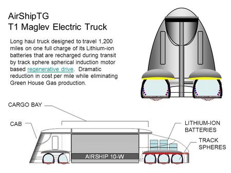 AIRSHIP 10-W LITHIUM-ION BATTERIES TRACK SPHERES CAB CARGO BAY AirShipTG T1 Maglev Electric Truck Long haul truck designed to travel 1,200 miles on one.