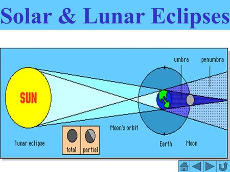 Solar & Lunar Eclipses.