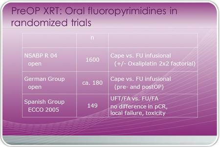 PreOP XRT: Oral fluoropyrimidines in randomized trials