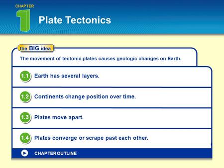 Plate Tectonics 1.1 Earth has several layers. 1.2