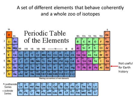 A set of different elements that behave coherently and a whole zoo of isotopes Not useful for Earth history.