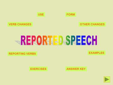 REPORTED SPEECH USE FORM VERB CHANGES OTHER CHANGES EXAMPLES