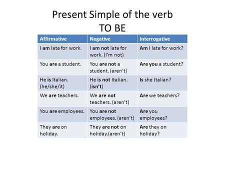 Present Simple of the verb TO BE