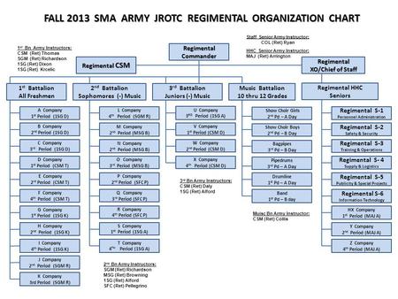 FALL 2013 SMA ARMY JROTC REGIMENTAL ORGANIZATION CHART