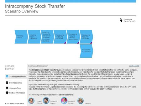 Intracompany Stock Transfer Scenario Overview