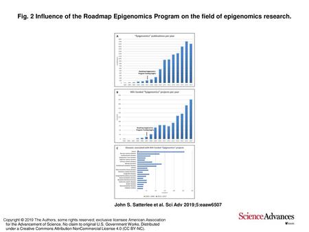 Fig. 2 Influence of the Roadmap Epigenomics Program on the field of epigenomics research. Influence of the Roadmap Epigenomics Program on the field of.